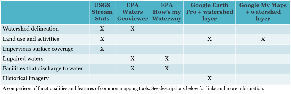 Comparison Mapping Tools Chart 